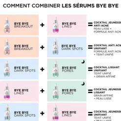 It CosmeticsBye Bye Breakout Sérum anti-acné à l'acide salicylique