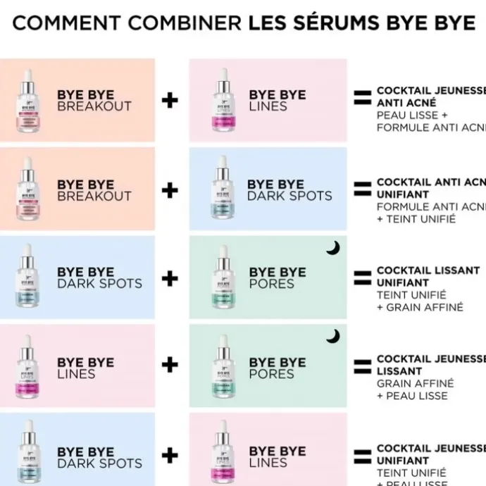 It CosmeticsBye Bye Breakout Sérum anti-acné à l'acide salicylique